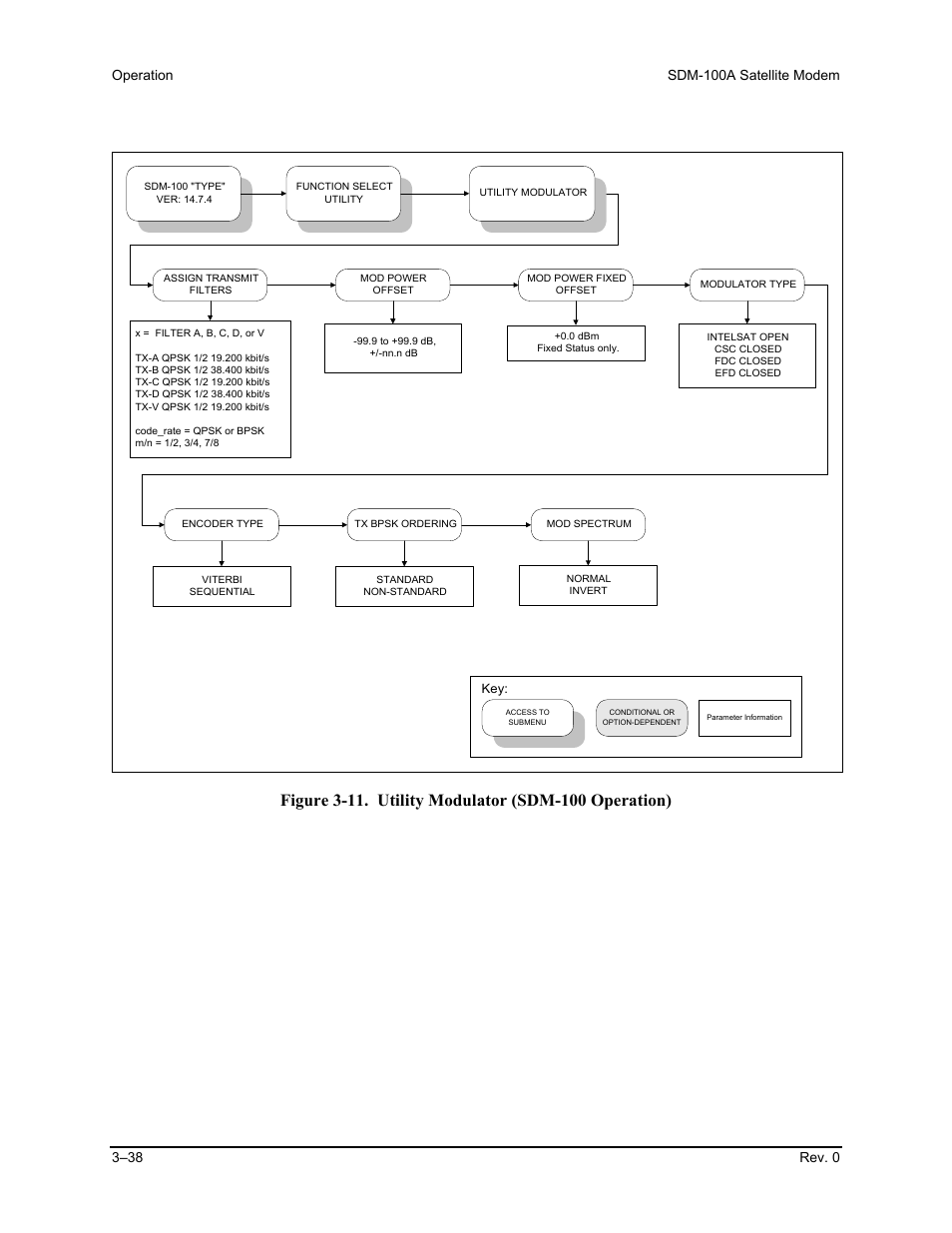 Comtech EF Data SDM-100A User Manual | Page 72 / 212