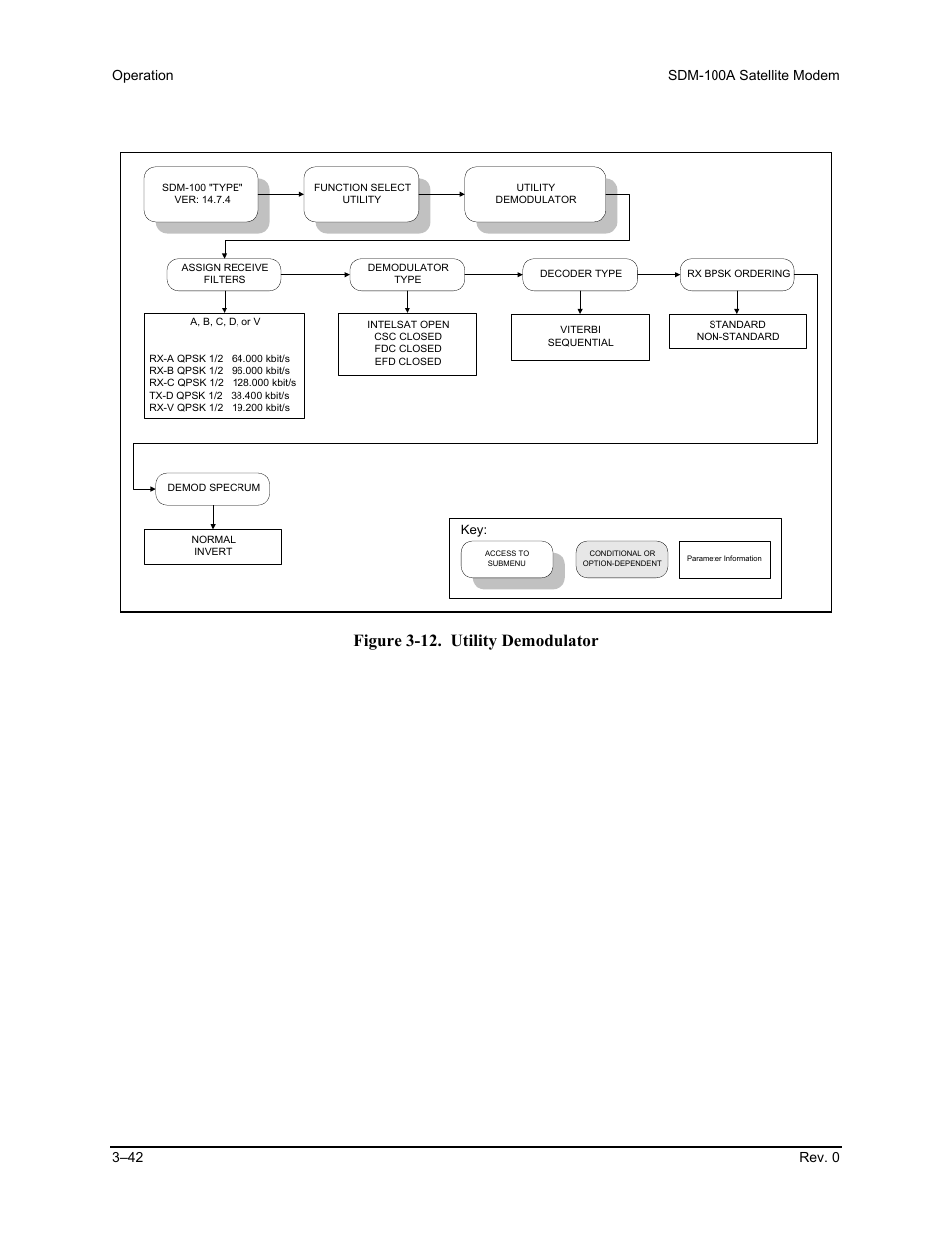 Figure 3-12. utility demodulator | Comtech EF Data SDM-100A User Manual | Page 76 / 212