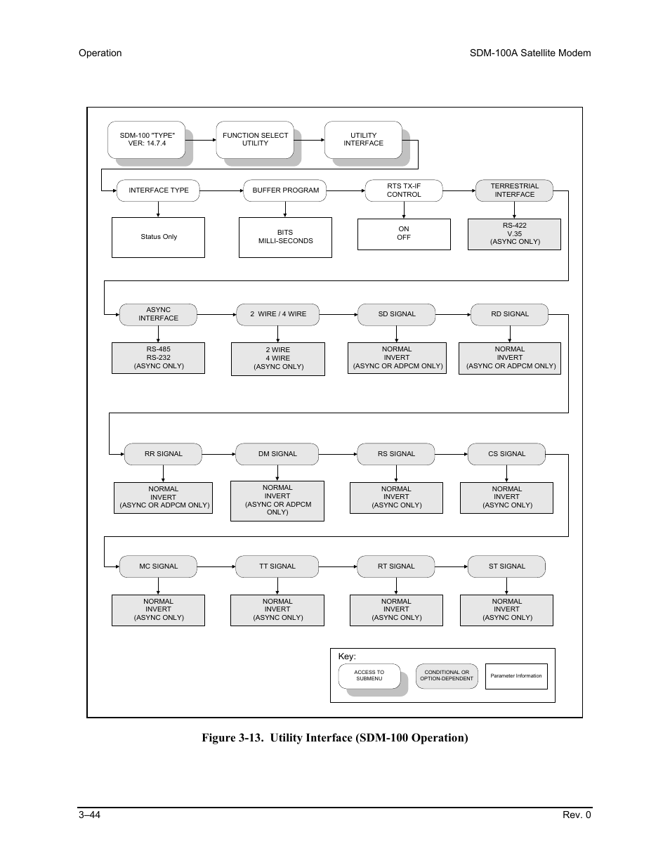 Comtech EF Data SDM-100A User Manual | Page 78 / 212