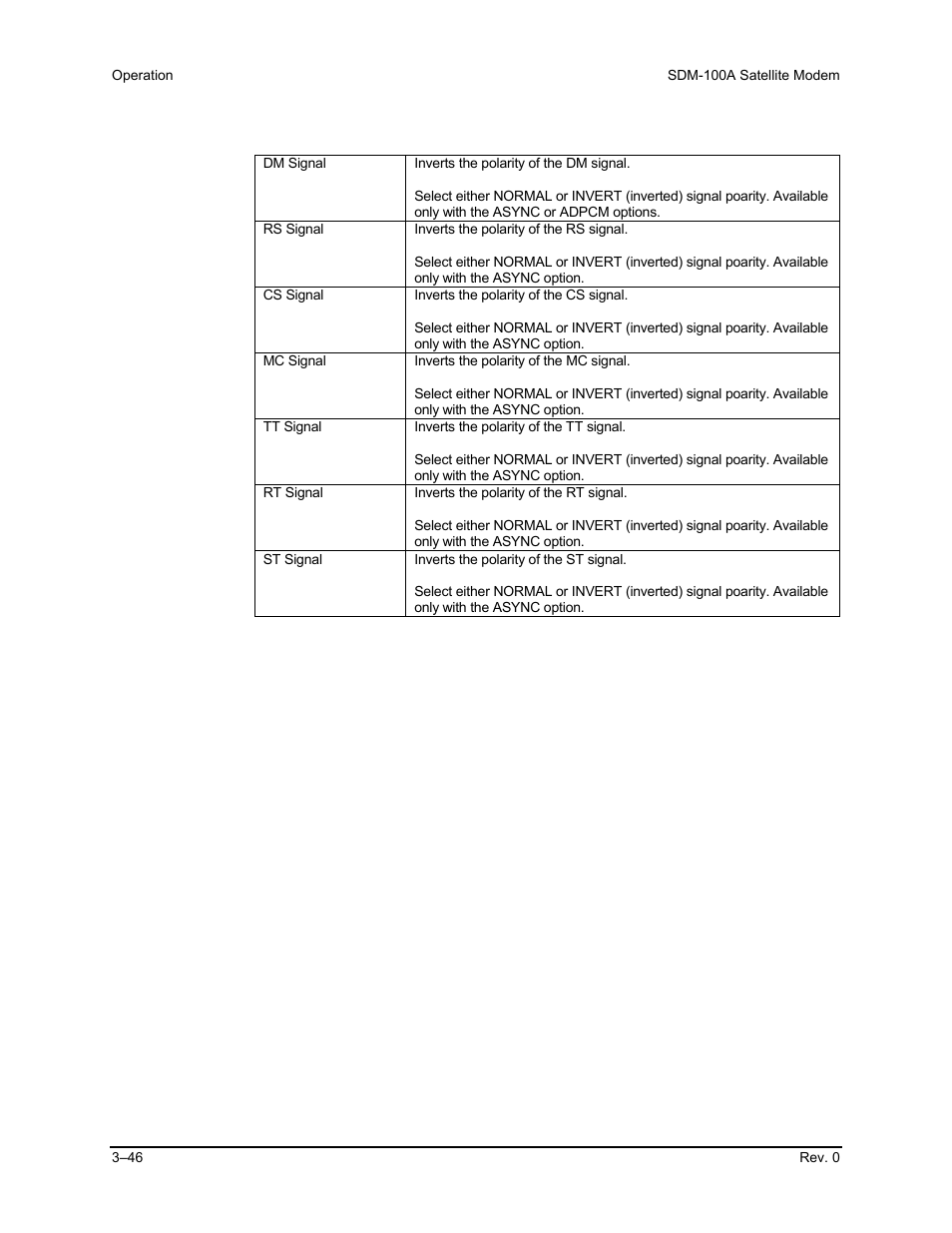 Comtech EF Data SDM-100A User Manual | Page 80 / 212