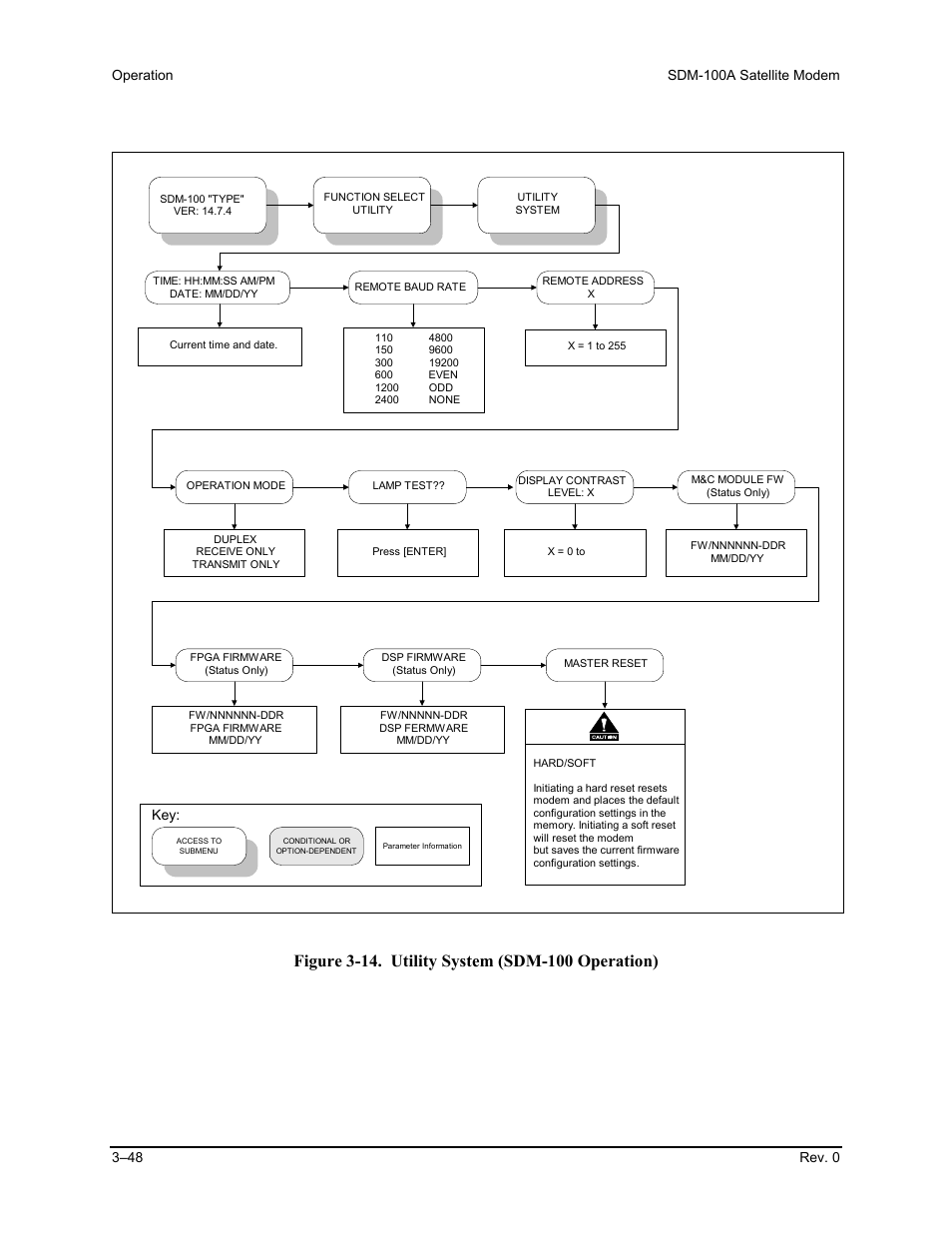 Comtech EF Data SDM-100A User Manual | Page 82 / 212