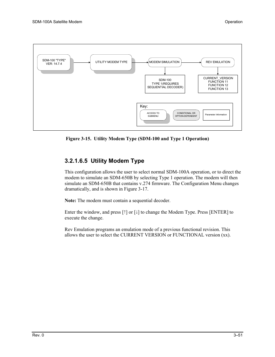 5 utility modem type | Comtech EF Data SDM-100A User Manual | Page 85 / 212