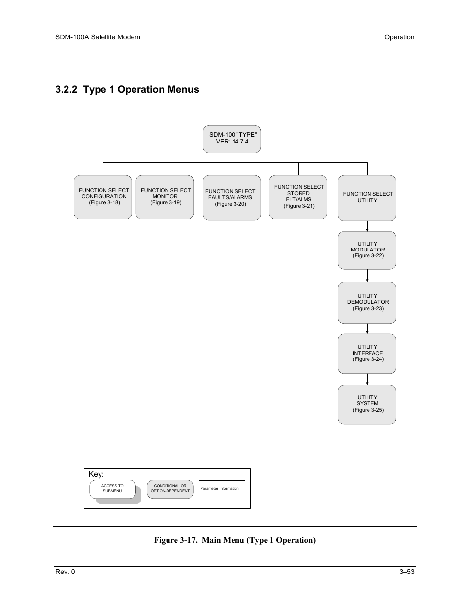 2 type 1 operation menus, Figure 3-17. main menu (type 1 operation) | Comtech EF Data SDM-100A User Manual | Page 87 / 212