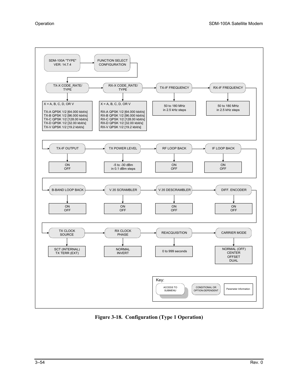 Figure 3-18. configuration (type 1 operation) | Comtech EF Data SDM-100A User Manual | Page 88 / 212