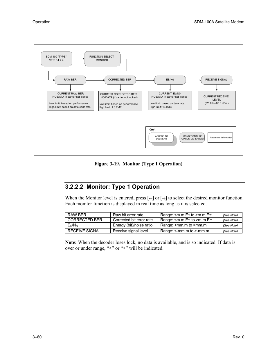 2 monitor: type 1 operation, Figure 3-19. monitor (type 1 operation), When the monitor level is entered, press | Comtech EF Data SDM-100A User Manual | Page 94 / 212