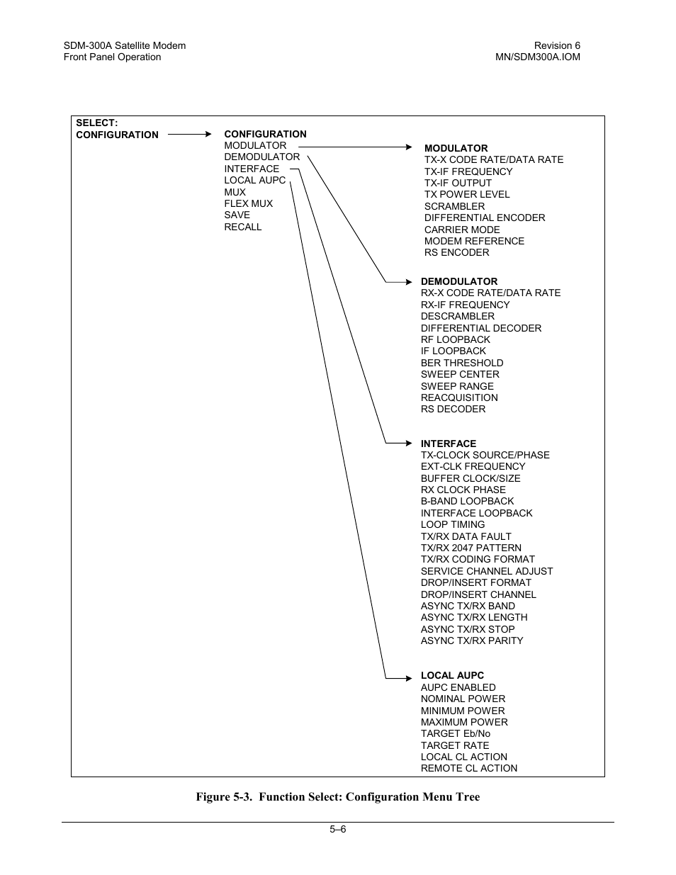 Comtech EF Data SDM-300A User Manual | Page 100 / 470