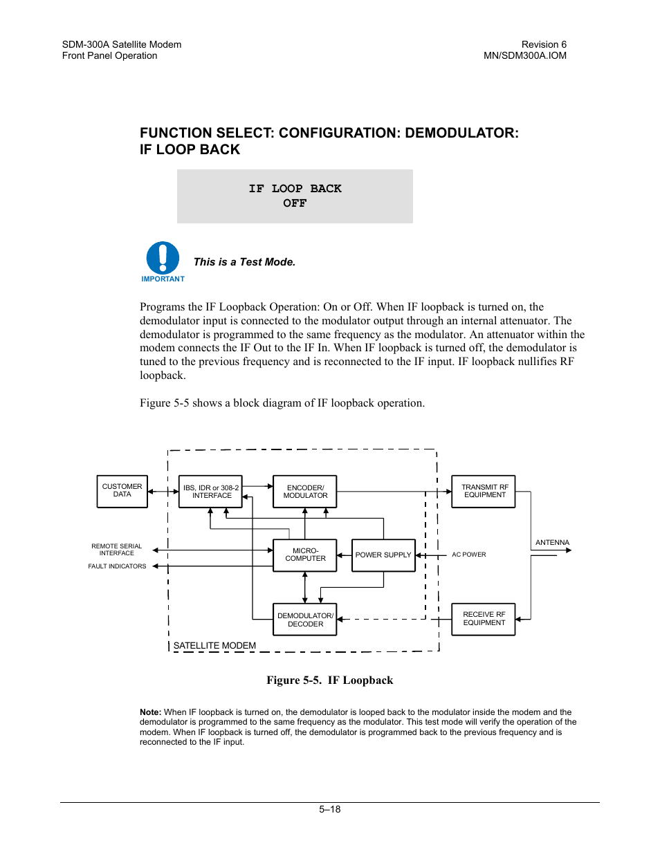 If loop back off, Figure 5-5. if loopback | Comtech EF Data SDM-300A User Manual | Page 112 / 470