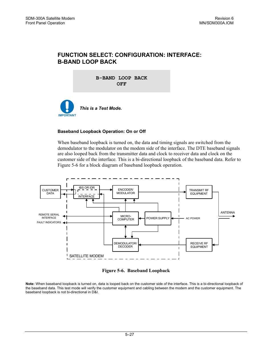 B-band loop back off, Figure 5-6. baseband loopback | Comtech EF Data SDM-300A User Manual | Page 121 / 470