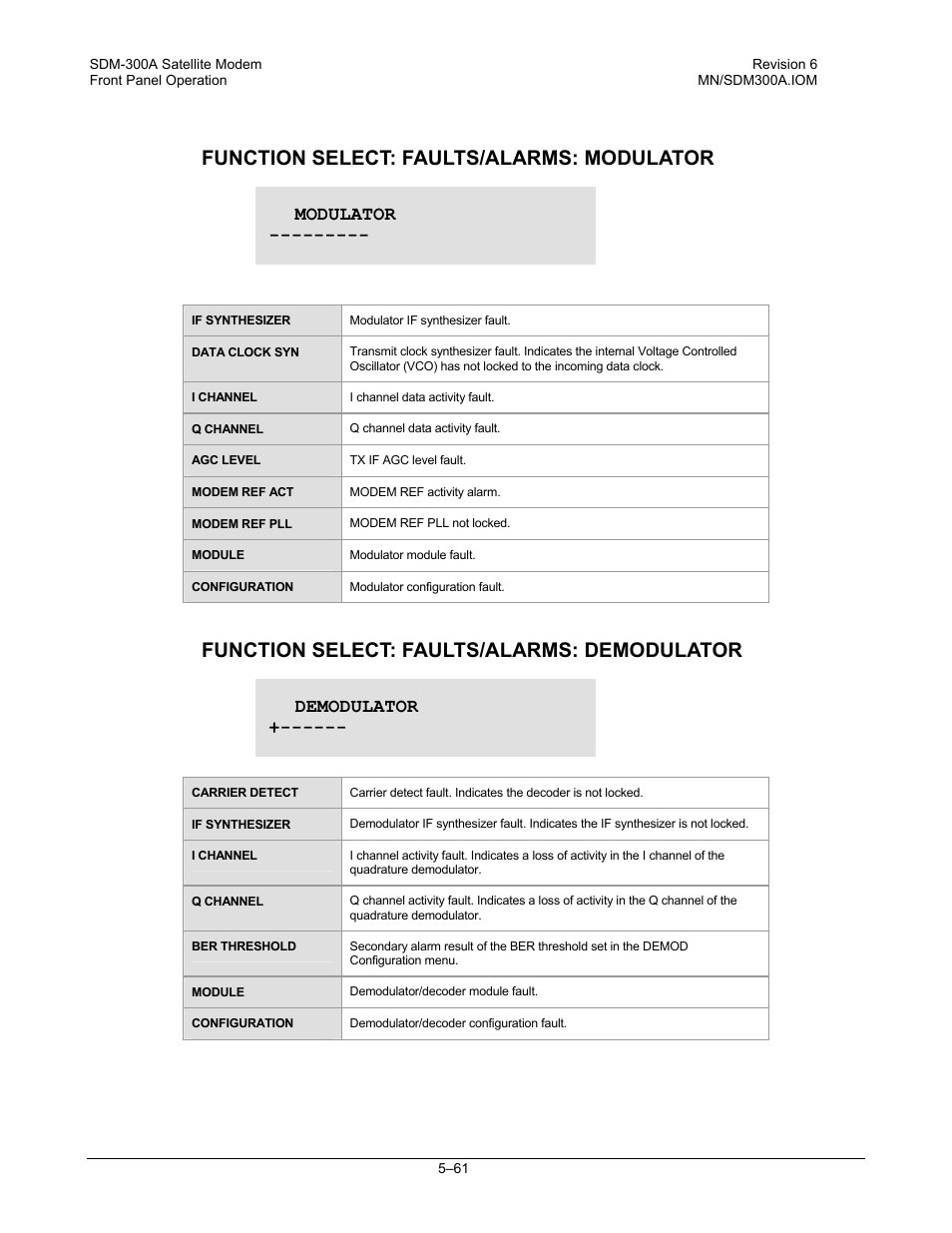 Function select: faults/alarms: modulator, Function select: faults/alarms: demodulator, Modulator | Demodulator | Comtech EF Data SDM-300A User Manual | Page 155 / 470