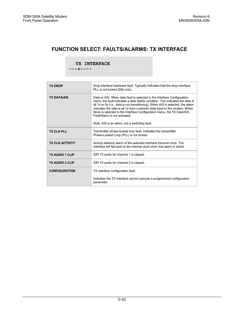 Function select: faults/alarms: tx interface | Comtech EF Data SDM-300A User Manual | Page 156 / 470