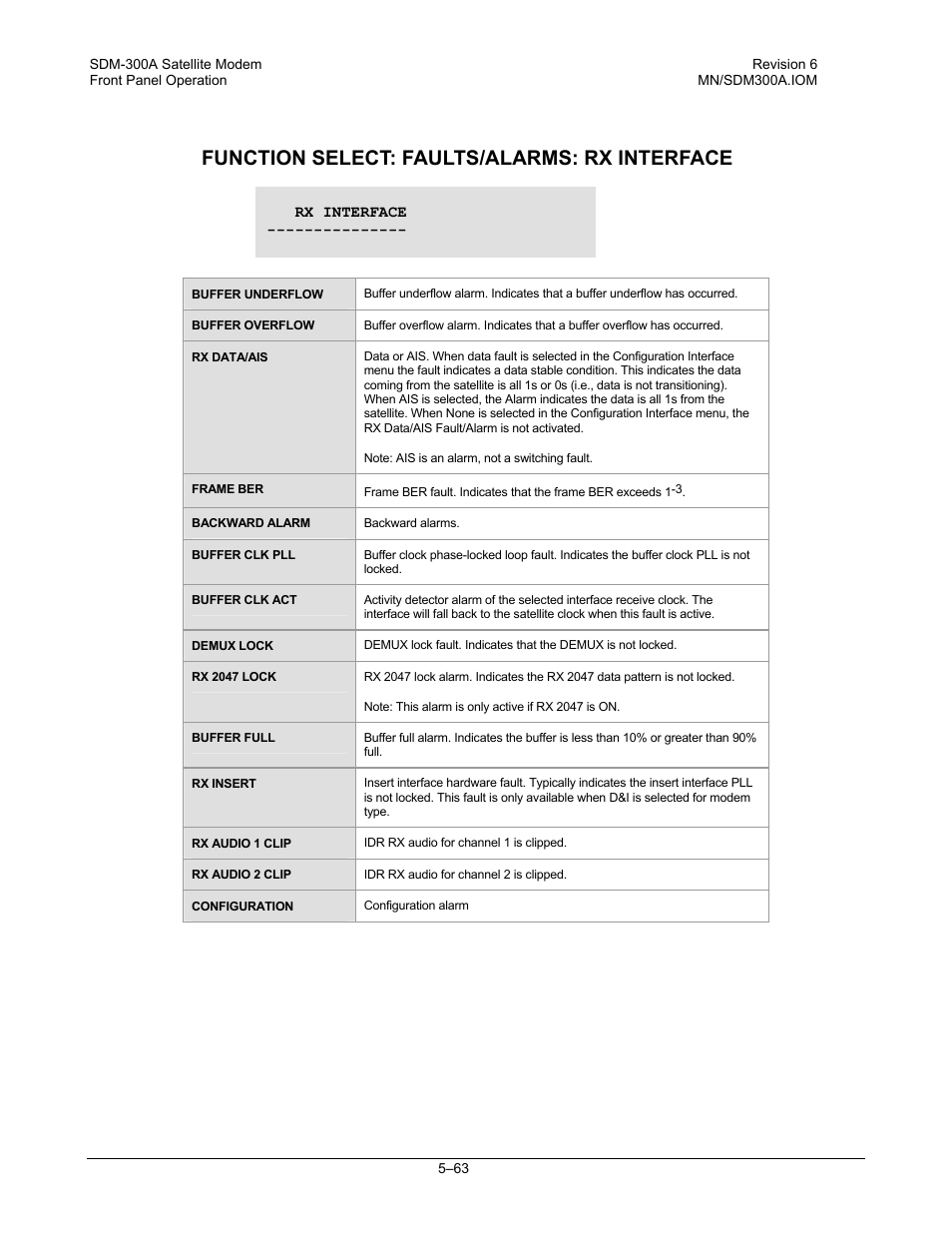 Function select: faults/alarms: rx interface | Comtech EF Data SDM-300A User Manual | Page 157 / 470