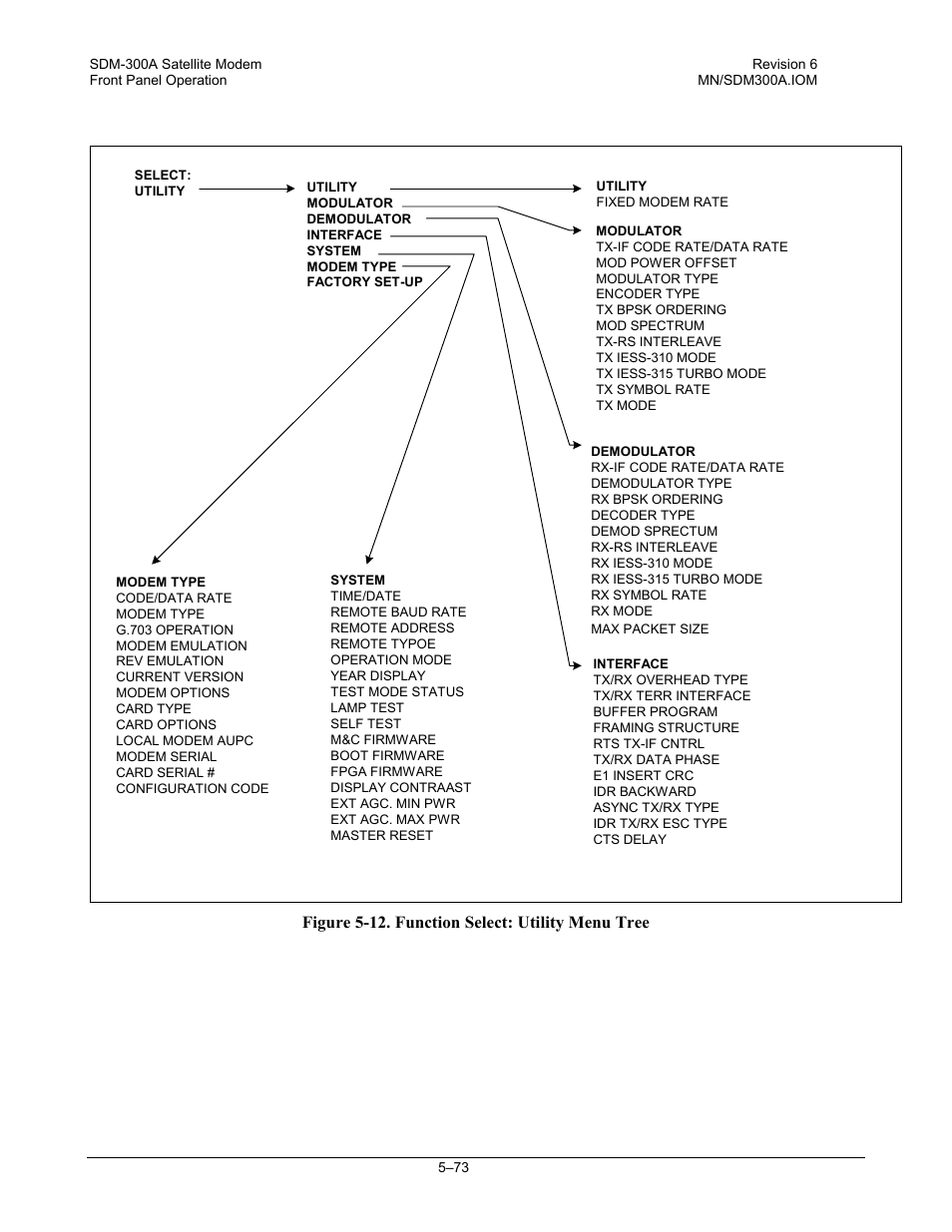 Comtech EF Data SDM-300A User Manual | Page 167 / 470