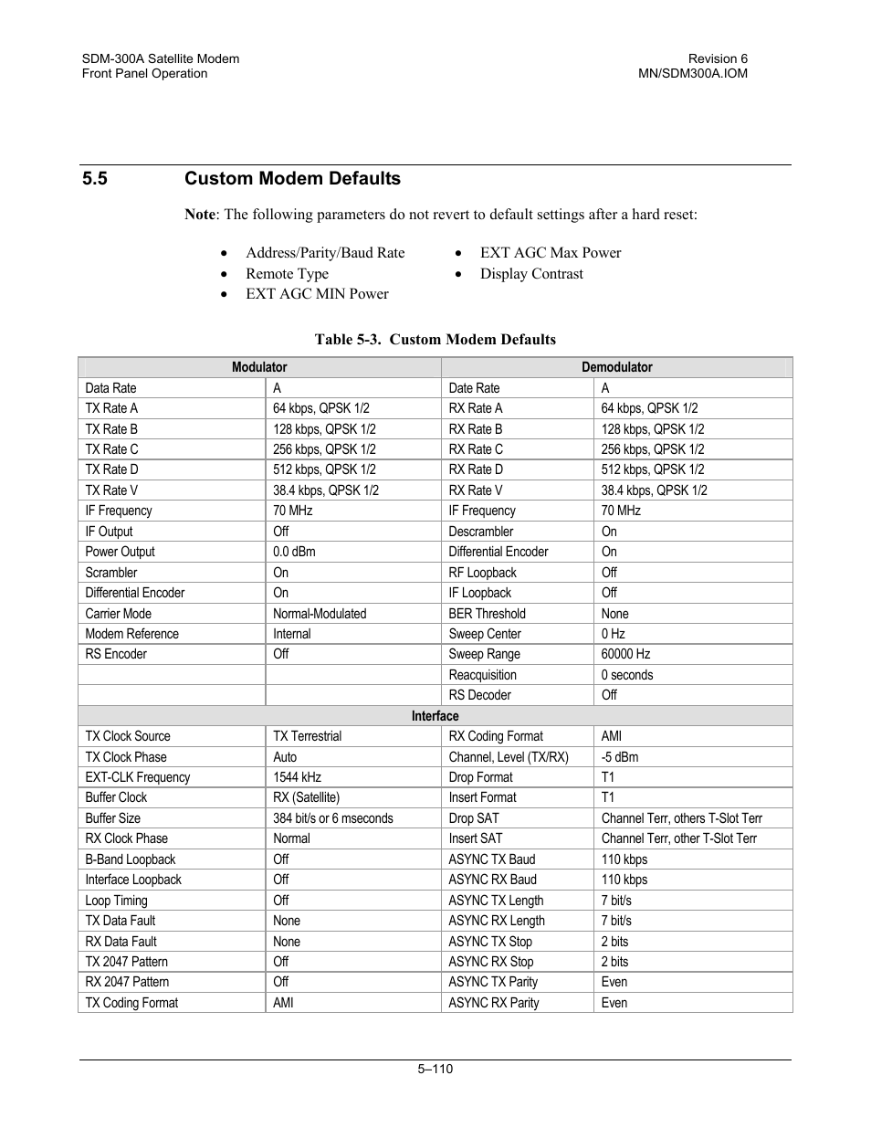 Custom modem defaults, 5 custom modem defaults | Comtech EF Data SDM-300A User Manual | Page 204 / 470