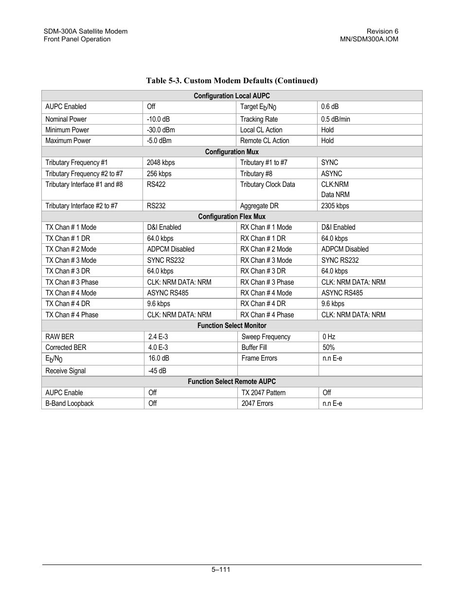 Comtech EF Data SDM-300A User Manual | Page 205 / 470