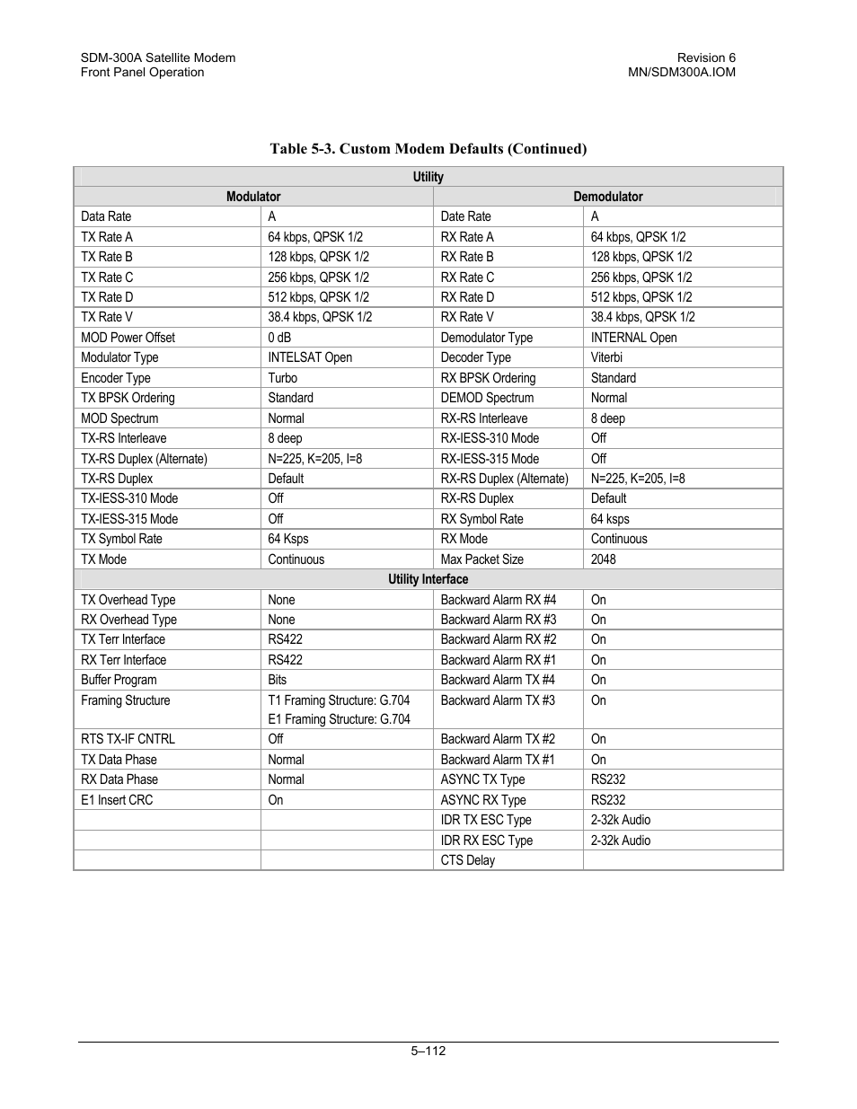 Comtech EF Data SDM-300A User Manual | Page 206 / 470