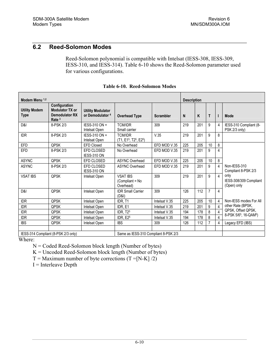 Reed-solomon modes, 2 reed-solomon modes | Comtech EF Data SDM-300A User Manual | Page 218 / 470