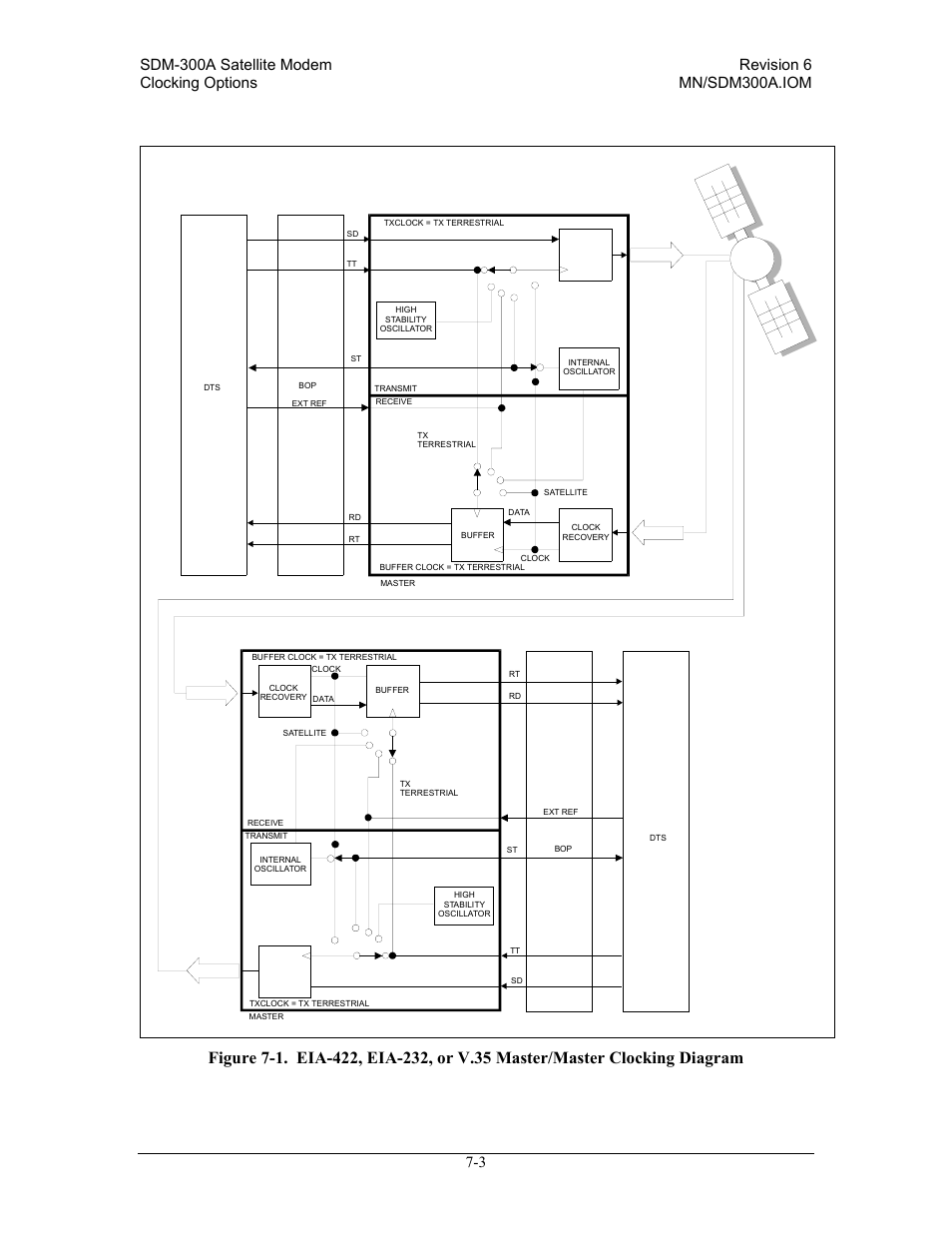Comtech EF Data SDM-300A User Manual | Page 223 / 470