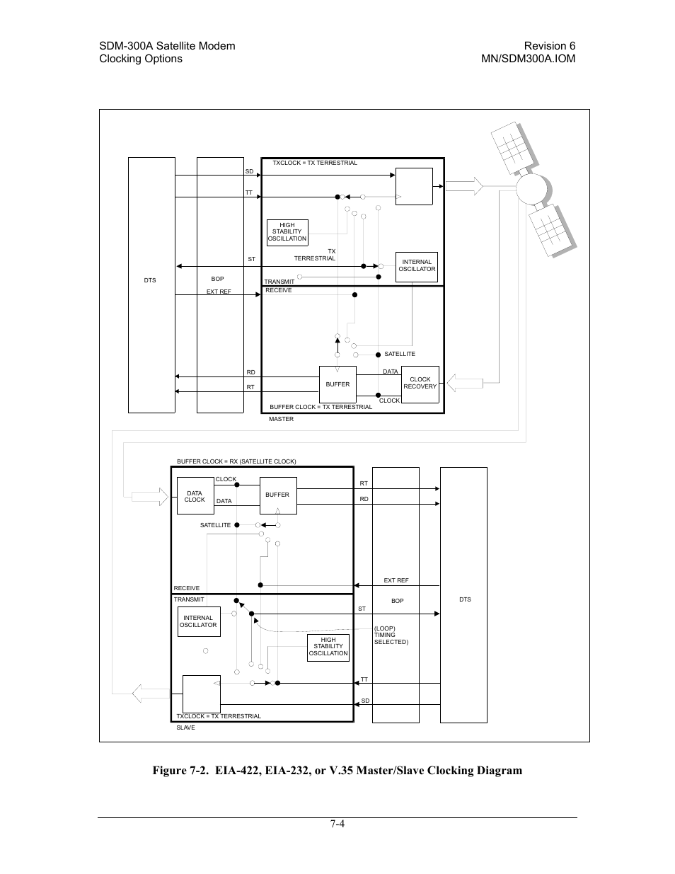 Comtech EF Data SDM-300A User Manual | Page 224 / 470