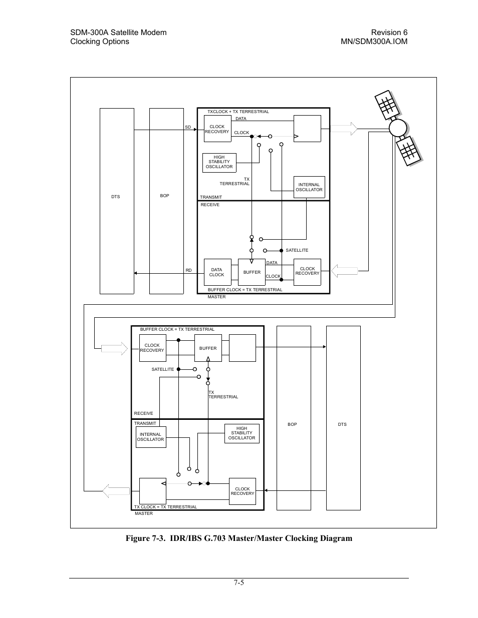 Comtech EF Data SDM-300A User Manual | Page 225 / 470