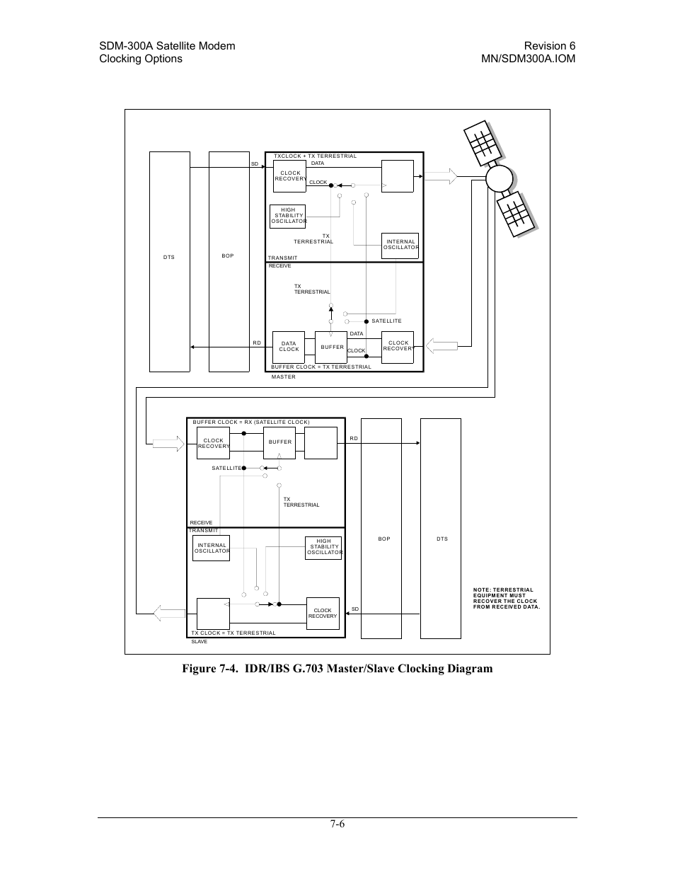 Comtech EF Data SDM-300A User Manual | Page 226 / 470