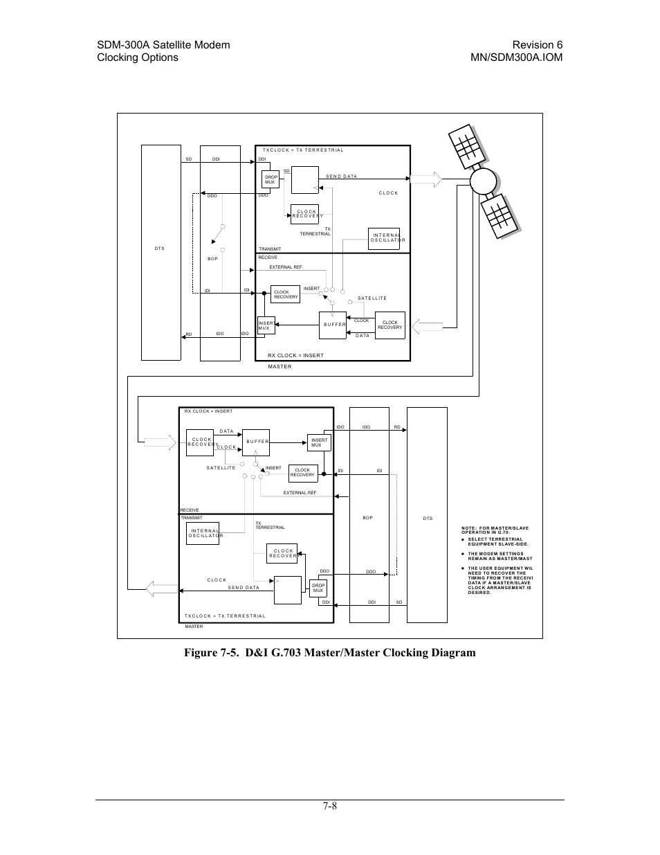 Comtech EF Data SDM-300A User Manual | Page 228 / 470