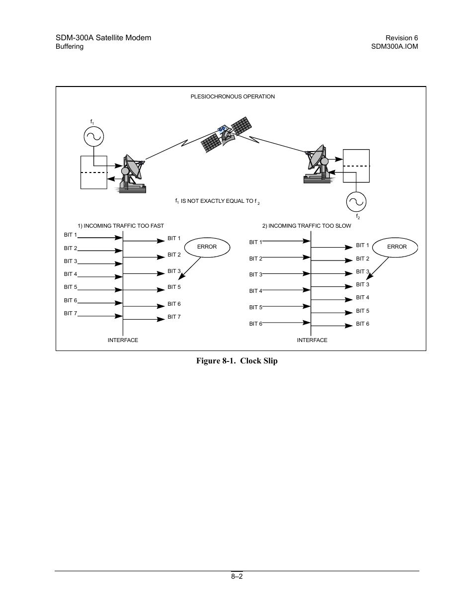 Figure 8-1. clock slip | Comtech EF Data SDM-300A User Manual | Page 230 / 470