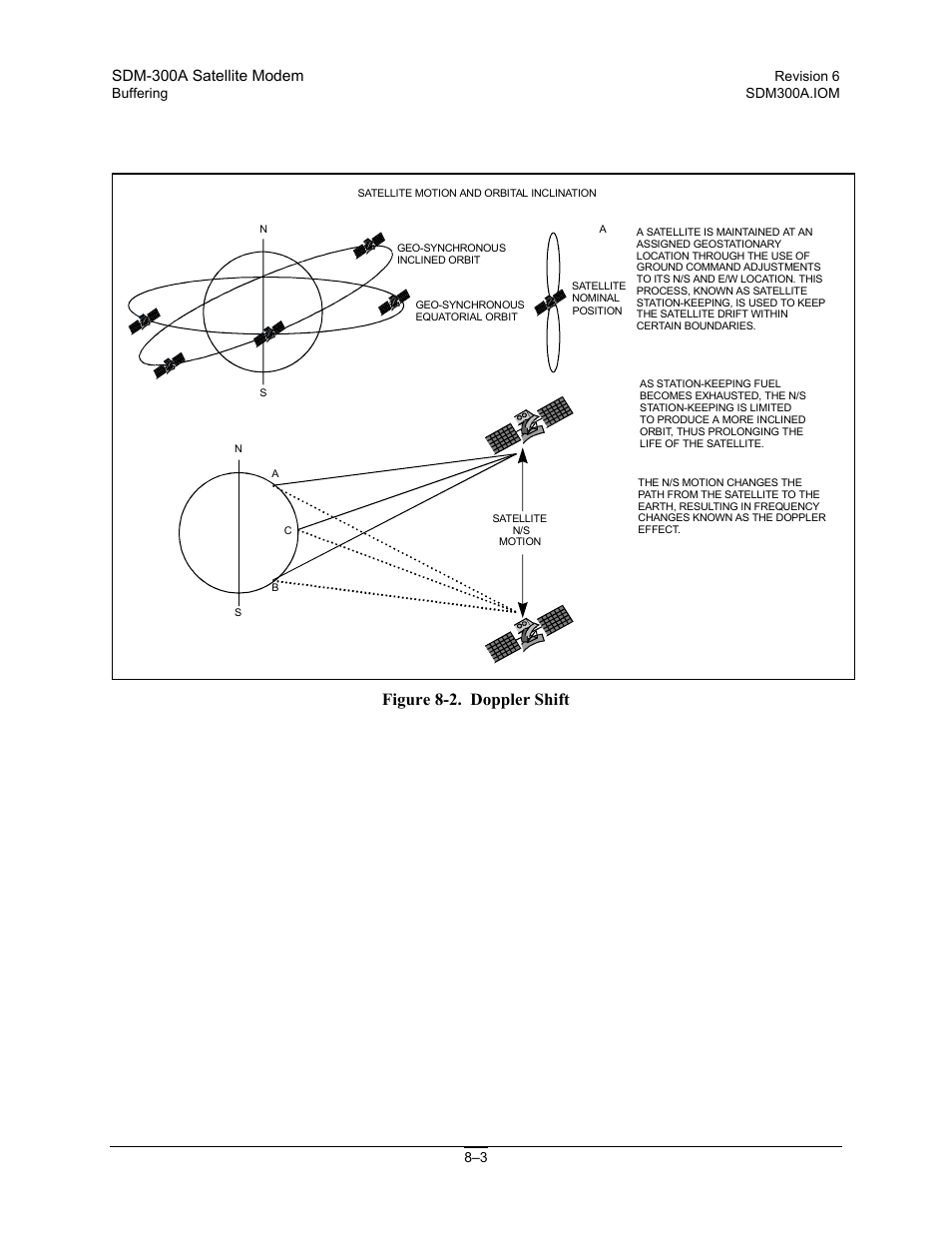 Buffer size, Figure 8-2. doppler shift | Comtech EF Data SDM-300A User Manual | Page 231 / 470