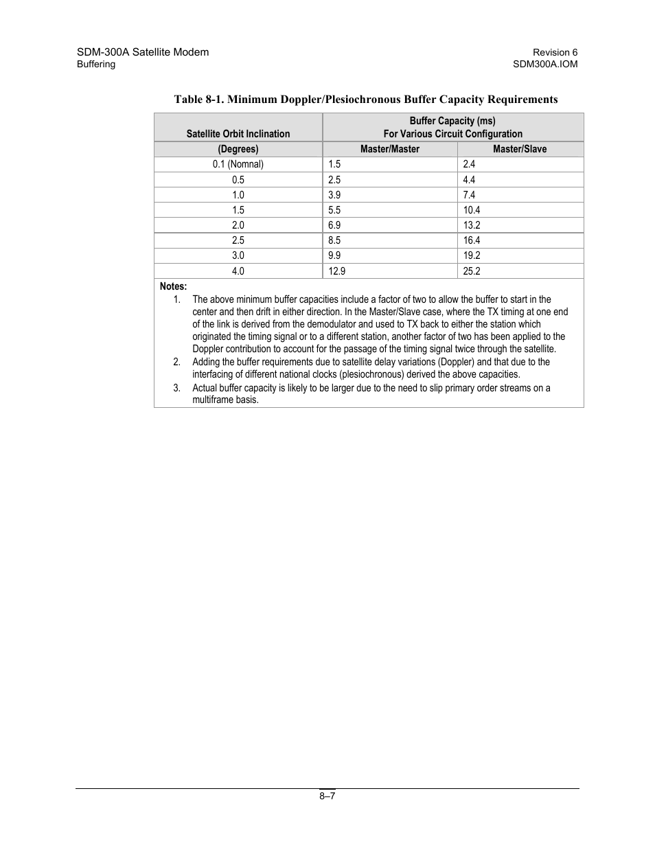 Comtech EF Data SDM-300A User Manual | Page 235 / 470