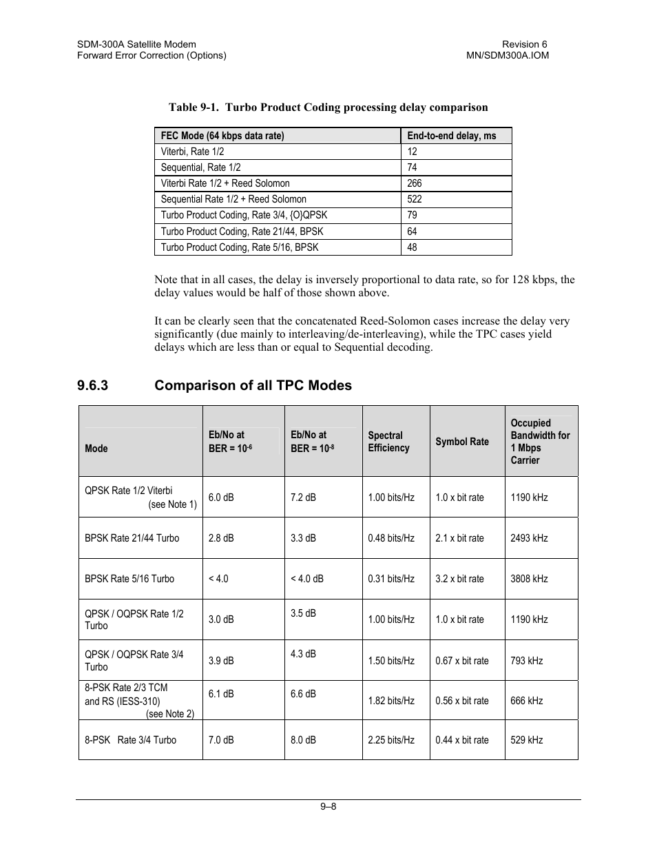 Comparison of all tpc modes, 3 comparison of all tpc modes | Comtech EF Data SDM-300A User Manual | Page 244 / 470