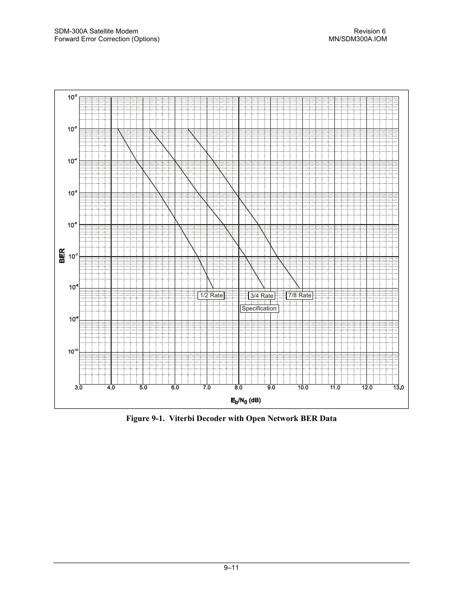 Comtech EF Data SDM-300A User Manual | Page 247 / 470