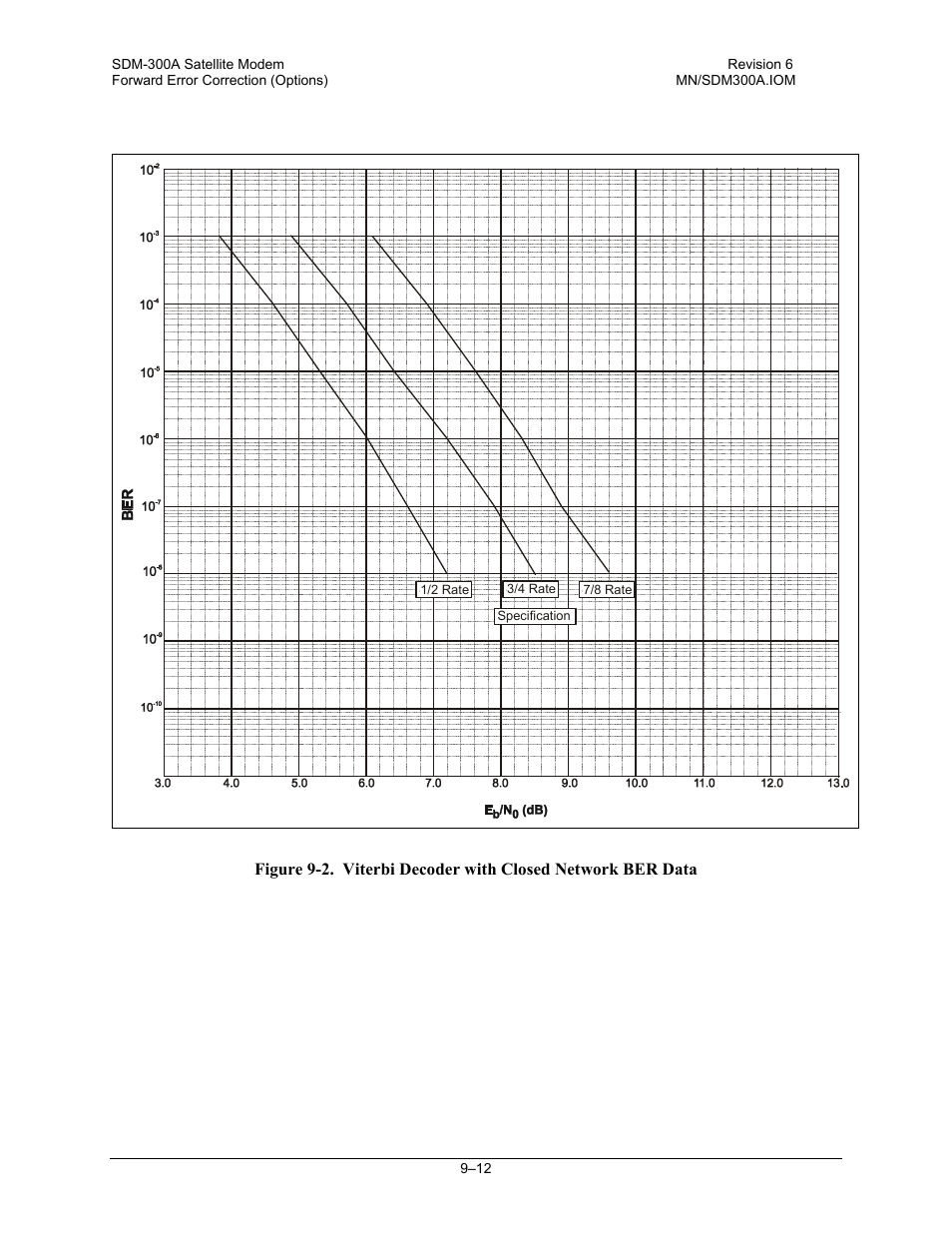 Comtech EF Data SDM-300A User Manual | Page 248 / 470