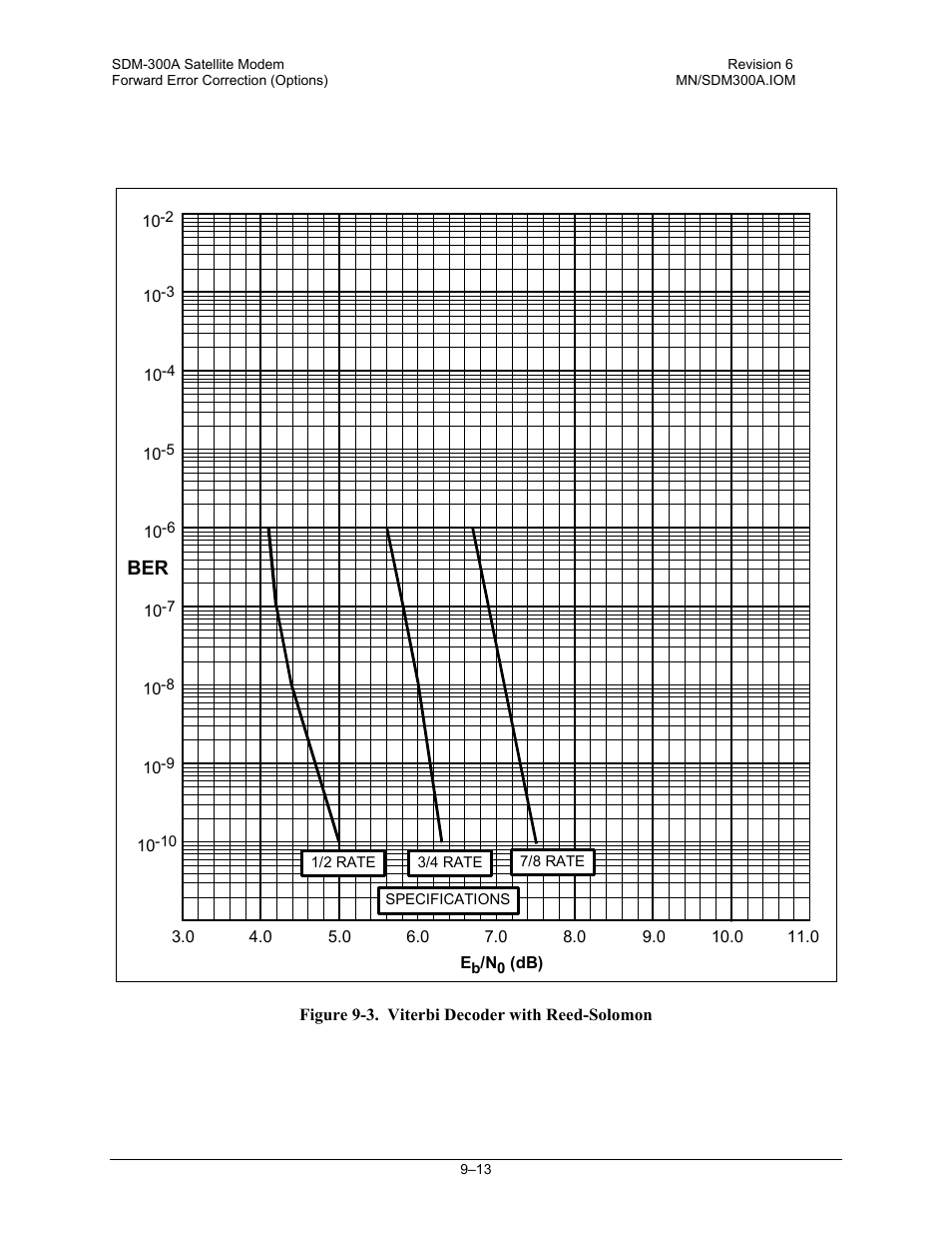 Comtech EF Data SDM-300A User Manual | Page 249 / 470