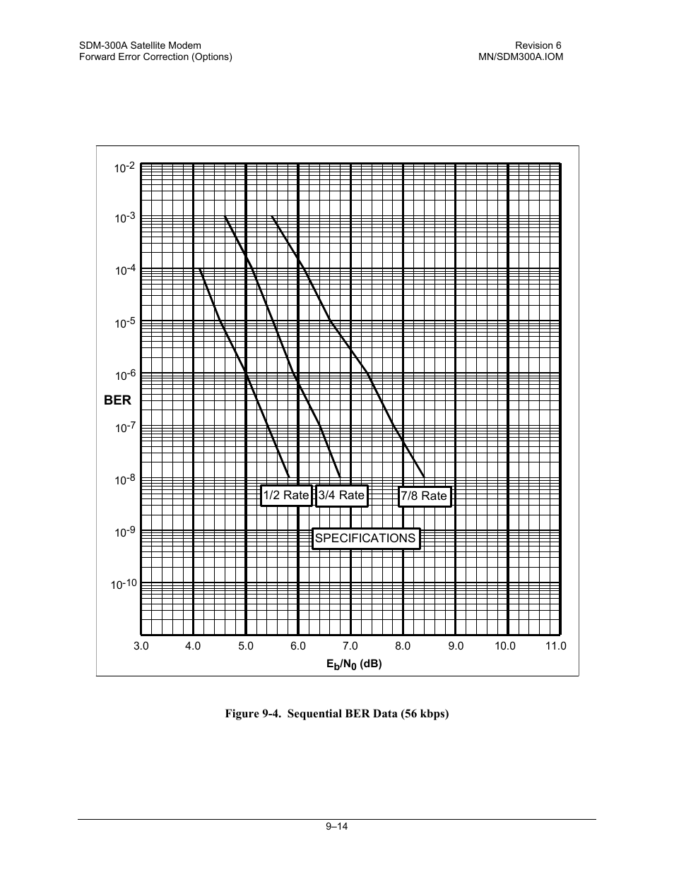 Comtech EF Data SDM-300A User Manual | Page 250 / 470