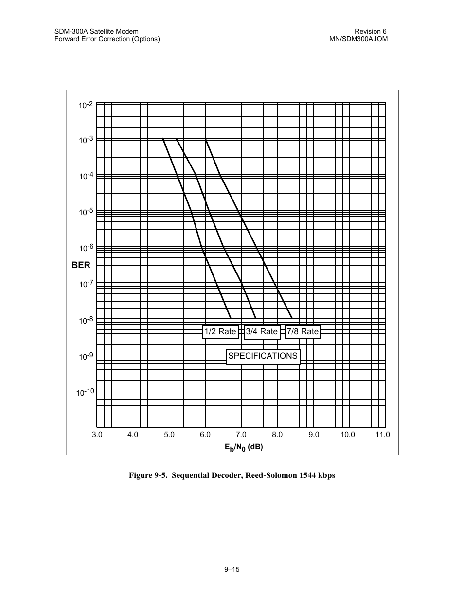 Comtech EF Data SDM-300A User Manual | Page 251 / 470