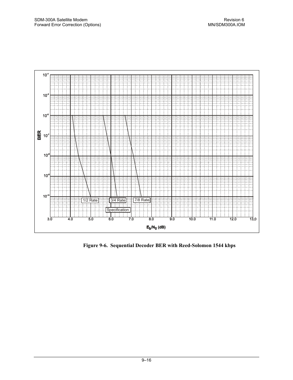 Comtech EF Data SDM-300A User Manual | Page 252 / 470