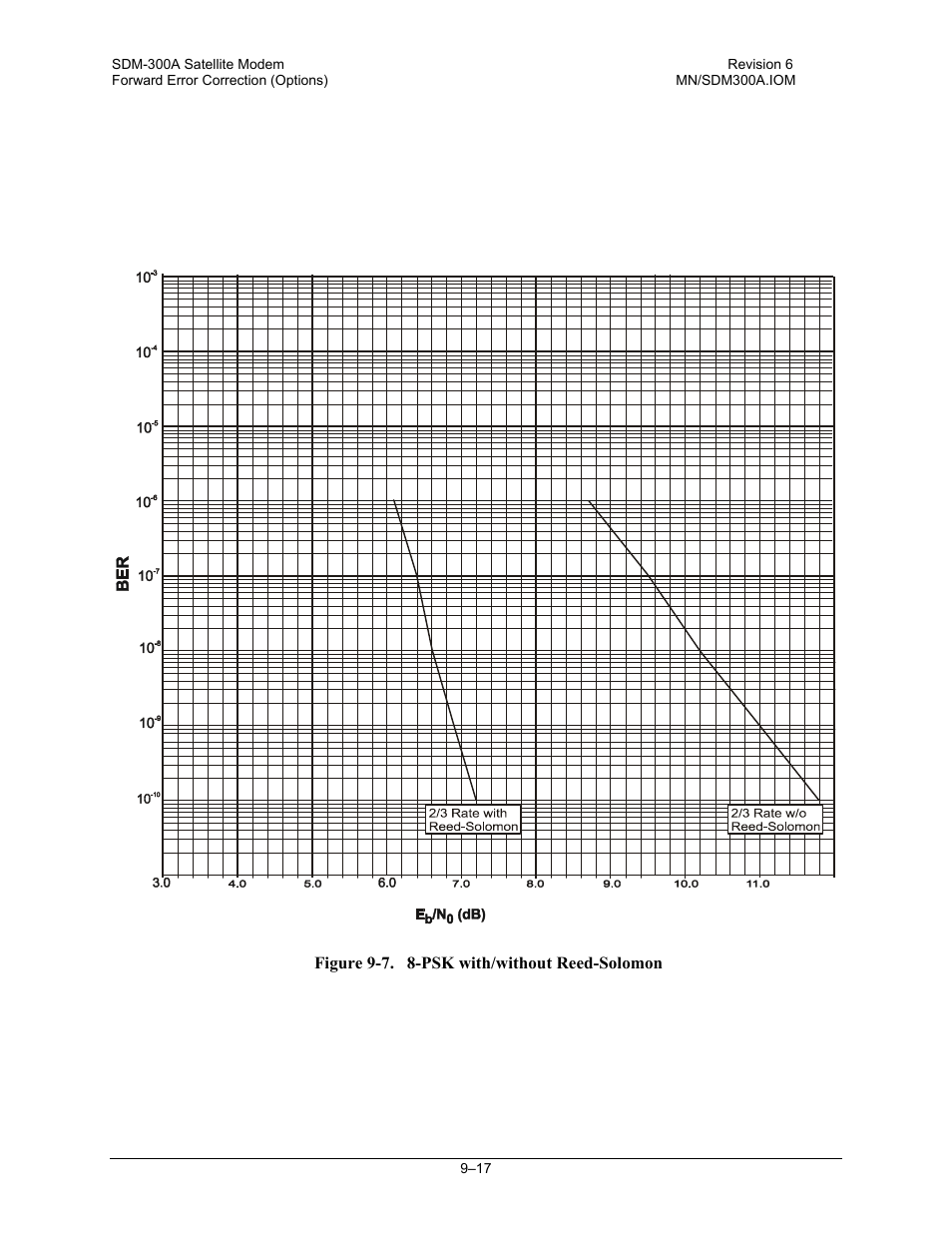 Comtech EF Data SDM-300A User Manual | Page 253 / 470