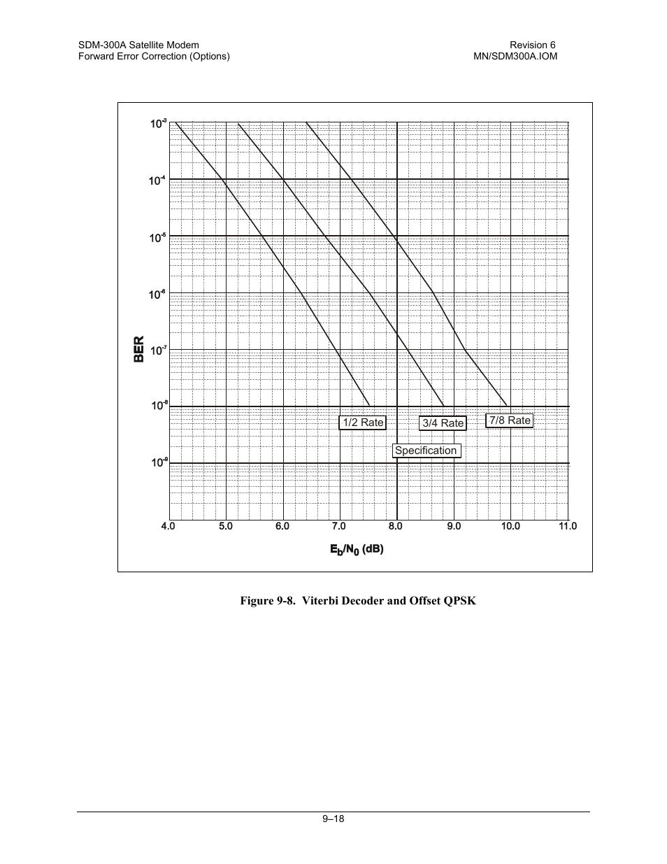 Comtech EF Data SDM-300A User Manual | Page 254 / 470