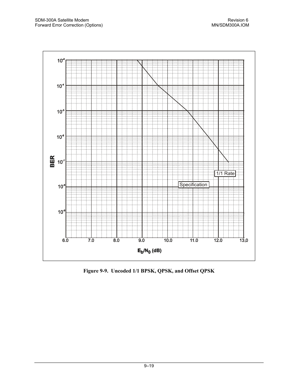 Comtech EF Data SDM-300A User Manual | Page 255 / 470