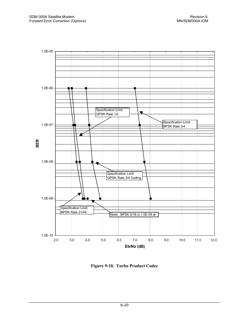 Figure 9-10. turbo product codec | Comtech EF Data SDM-300A User Manual | Page 256 / 470