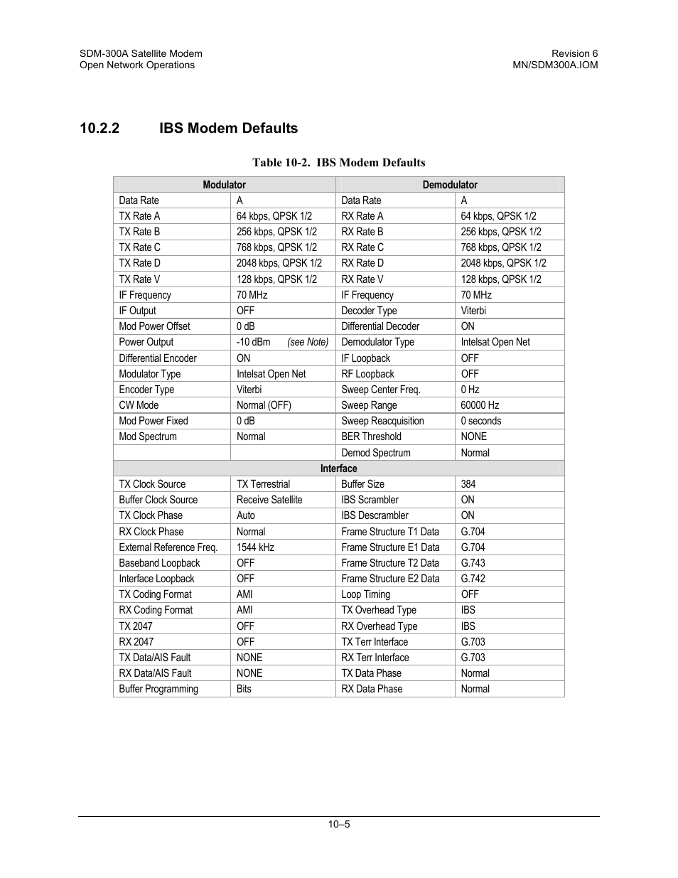 2ibs modem defaults, 2 ibs modem defaults | Comtech EF Data SDM-300A User Manual | Page 261 / 470