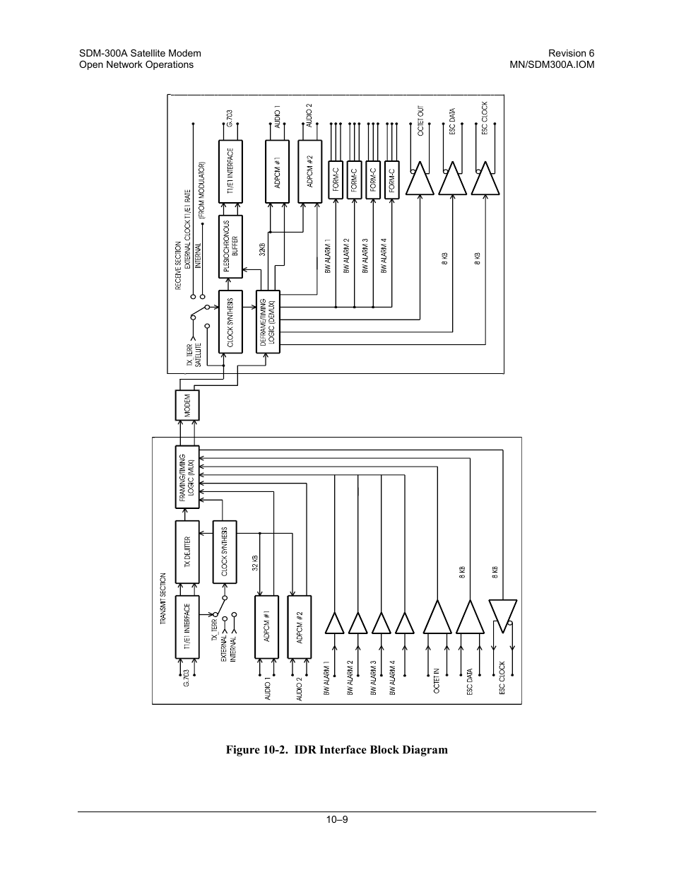 Comtech EF Data SDM-300A User Manual | Page 265 / 470