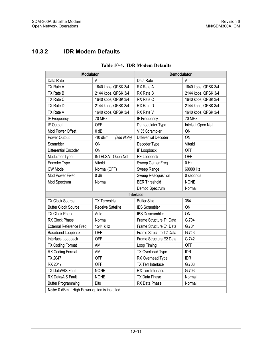 2idr modem defaults, 2 idr modem defaults | Comtech EF Data SDM-300A User Manual | Page 267 / 470