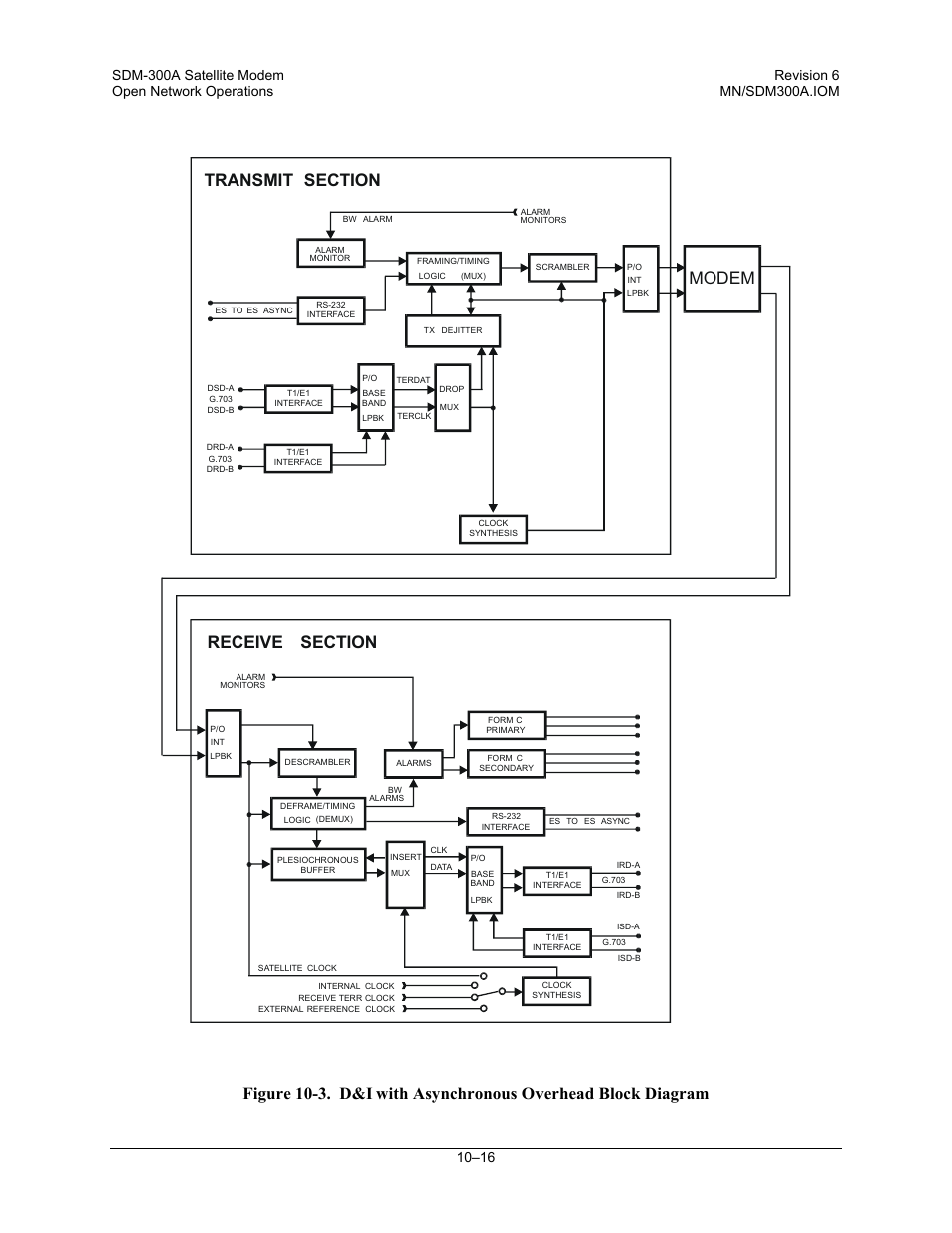 Modem, Figure 10-3. d&i, With asynchronous overhead block diagram | Comtech EF Data SDM-300A User Manual | Page 272 / 470