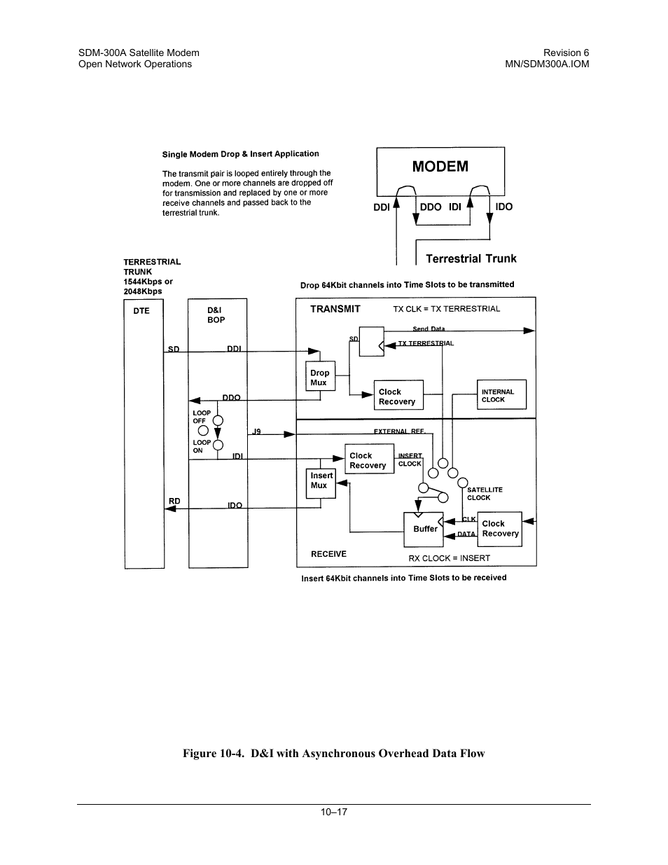 Comtech EF Data SDM-300A User Manual | Page 273 / 470