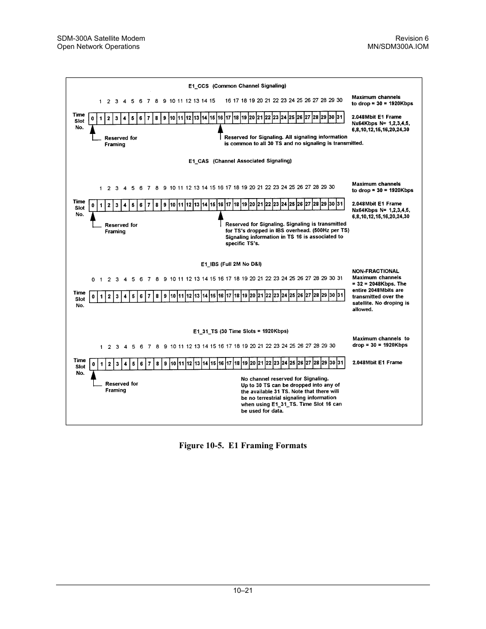 Comtech EF Data SDM-300A User Manual | Page 277 / 470