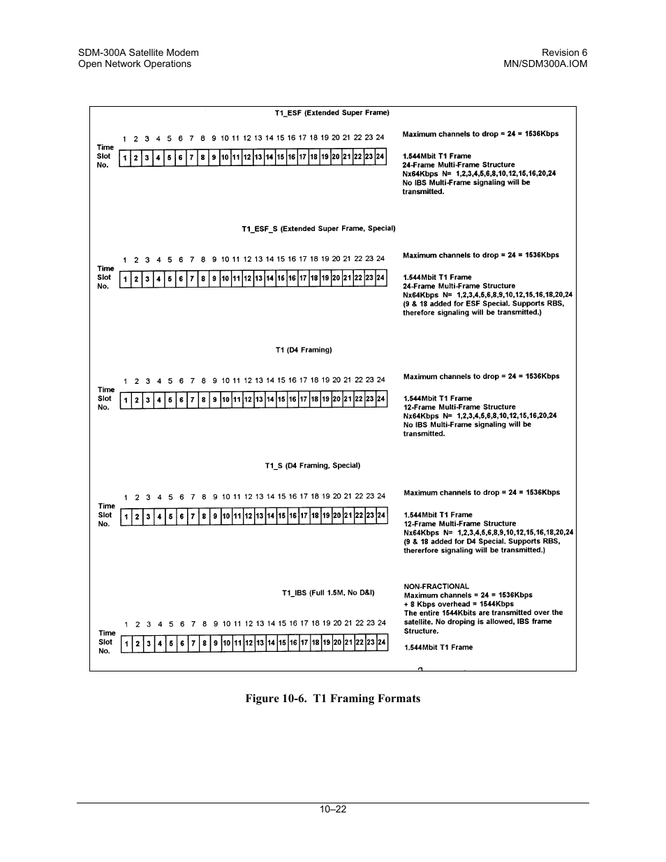 Comtech EF Data SDM-300A User Manual | Page 278 / 470