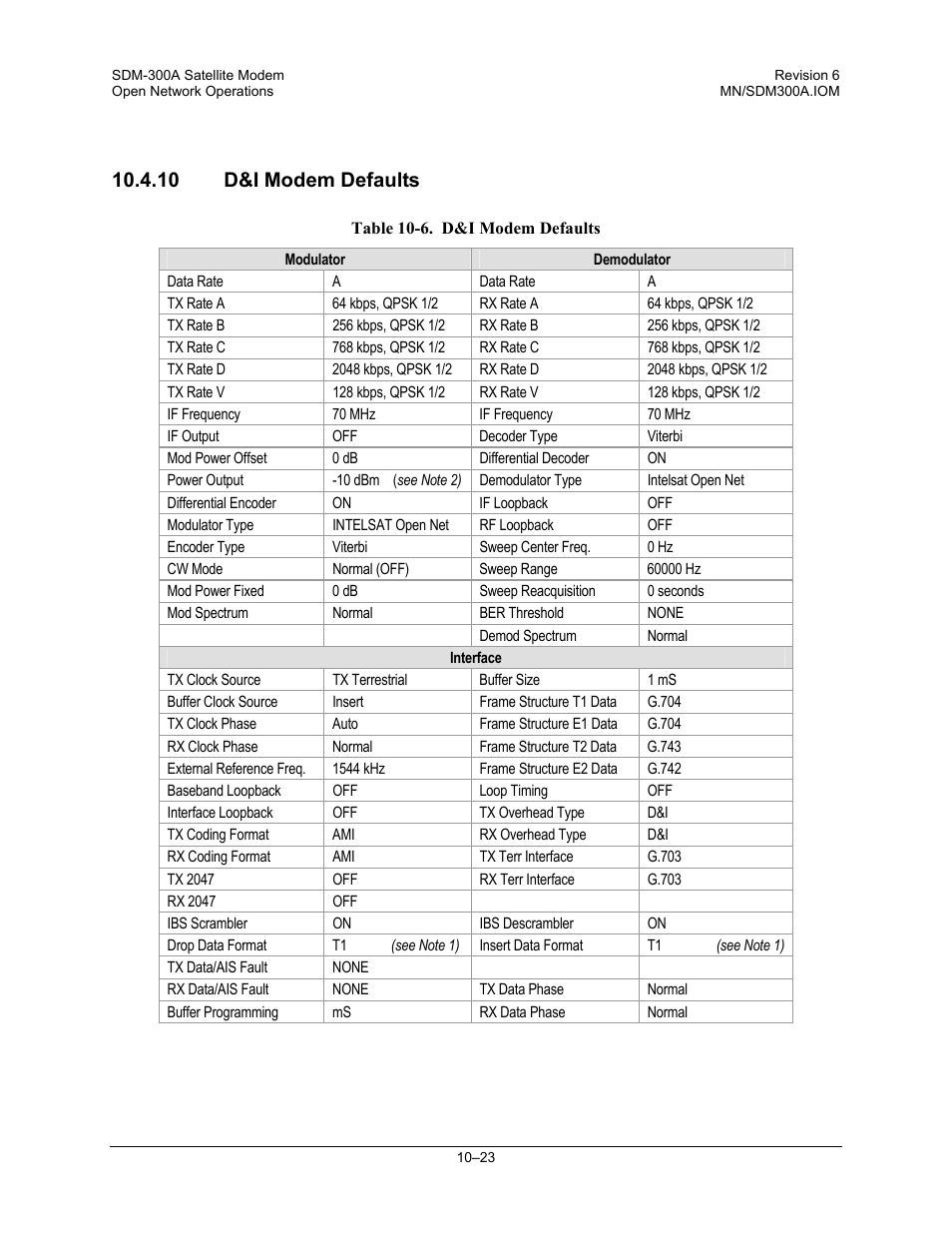 D&i modem defaults, 10 d&i modem defaults | Comtech EF Data SDM-300A User Manual | Page 279 / 470
