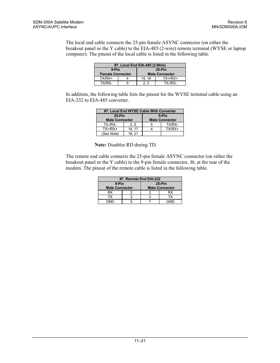 Comtech EF Data SDM-300A User Manual | Page 303 / 470