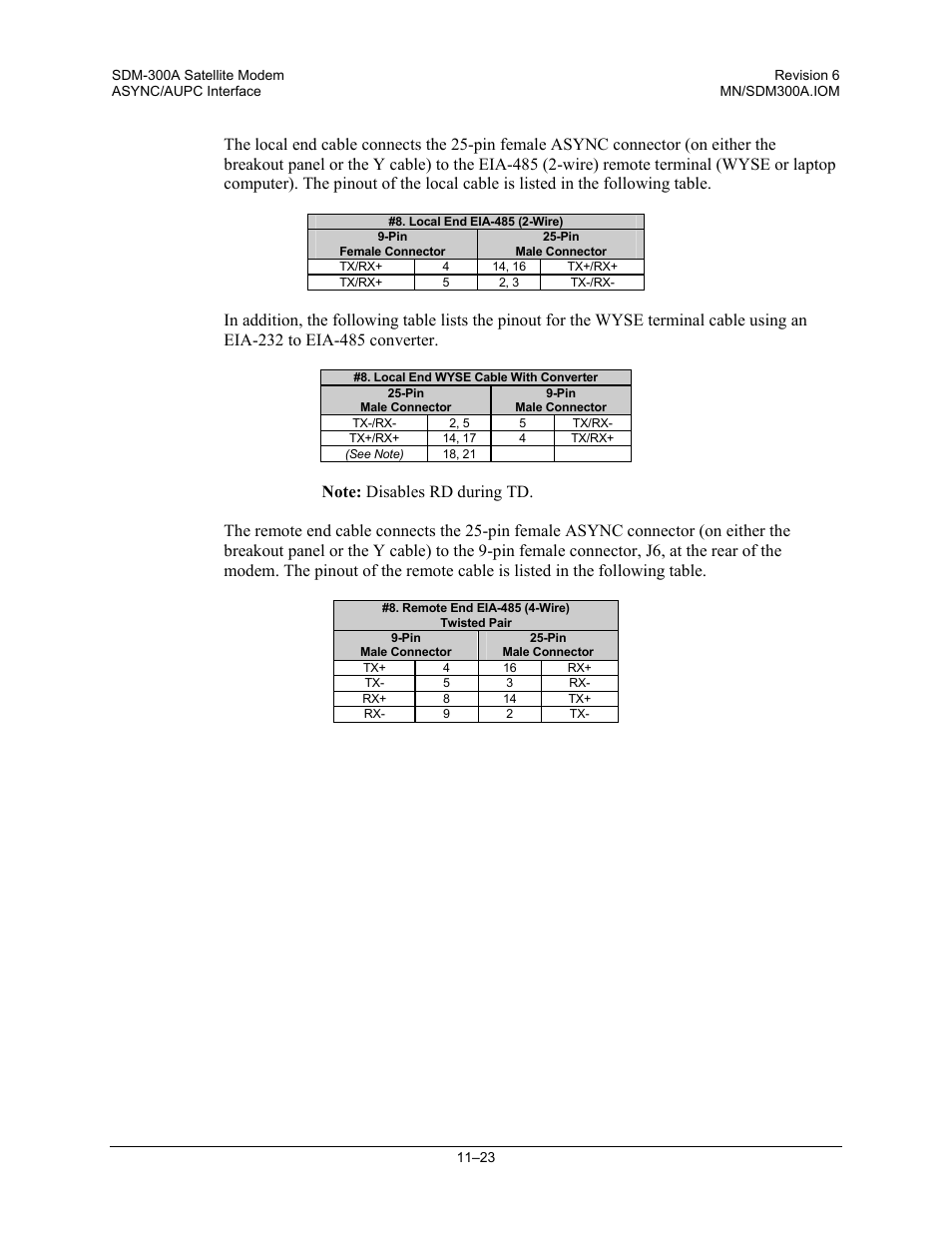 Comtech EF Data SDM-300A User Manual | Page 305 / 470