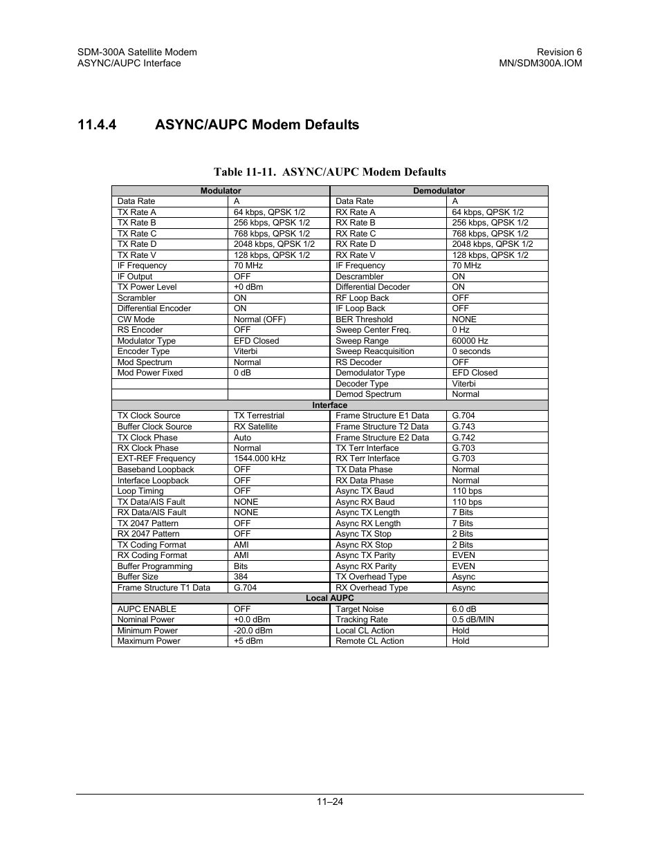 Async/aupc modem defaults, 4 async/aupc modem defaults, Table 11-11. async/aupc modem defaults | Comtech EF Data SDM-300A User Manual | Page 306 / 470